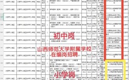 2025山西事业单位招聘考试何时启动？
