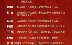 山西森林公安待遇怎么样？