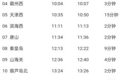 沈阳到太原高铁时刻表几点有车？