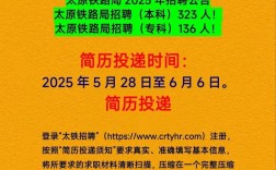 山西铁路最新招聘信息有哪些？