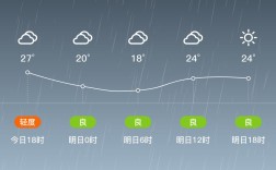 永济未来天气如何？