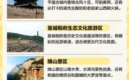 太原市内必游景点有哪些？