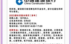 山西银行人才招聘有何亮点？