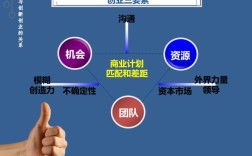 去年0元投资真能致富？商机是噱头还是真机会？