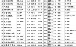 山西潞城泽福湾房价现在多少？