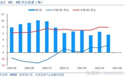 2025年哪些投资项目能真正赚钱？