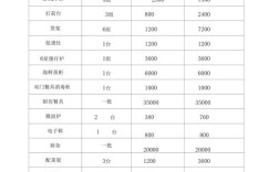 500平米饭店投资预算要多少？