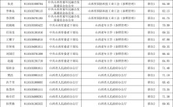 山西国考2025面试