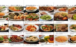 形容好吃成语，形容好吃成语有哪些