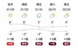 翼城今日天气如何？