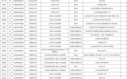 2025年山西籍官员有何新动向？