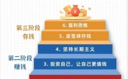 20万本金，哪种投资方式最靠谱？