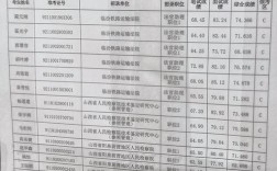 2025山西特岗面试名单何时公布？