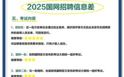 2025山西电信招聘何时启动？有哪些岗位？