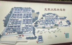 山西旅游王家大院攻略