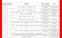山西运城教师招聘何时开始？