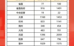 山西 日语 事业单位