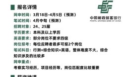 山西邮政社会招聘有何具体条件？