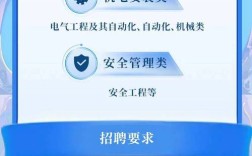 山西电力报社招聘信息