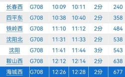 鞍山西至哈尔滨西高铁何时开通？