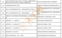 2025哪些投资最热门？