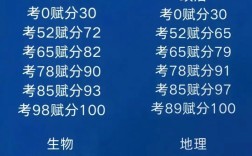 2025国考山西分数线是多少？
