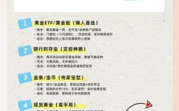 哪些商业投资项目值得入手？