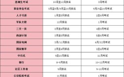 2025山西公务员考试何时报名？