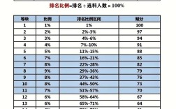 山西军转考核赋分方法具体标准是什么？