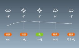 吕梁岚县天气怎么样？