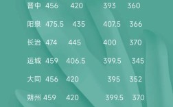 山西421联考估分入口及时间公布了吗？