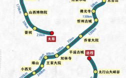 山西旅游路线怎么规划？
