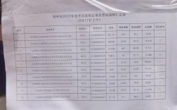 山西2025面试时间何时公布？