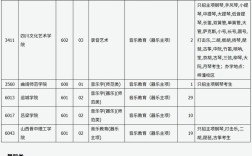 2025山西招生网公告有何新变化？