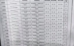 山西公务员2025录用何时启动报名？