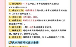 2025山西执业药师报考条件何时发布？