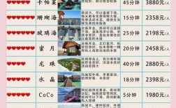 小型度假村投资多少钱？预算范围是多少？