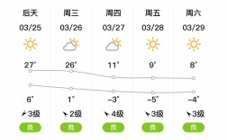 山西长冶屯留天气预报