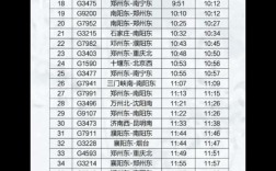 平顶山西列车时刻表几点有车？