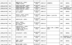 山西高职院校招聘教师有何要求？