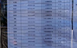 山西公安联考面试名单何时公布？