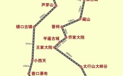 郑州到山西大同距离多少？