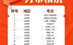 山西黎城人事考试近期有何安排？