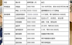 开10元店要投资多少钱？
