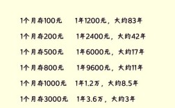 10万本金，投资哪些项目靠谱又赚钱？