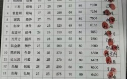 山西纪检派驻机构工资从何而来？