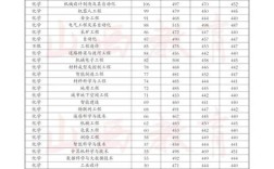 2025山西补招分数多少？