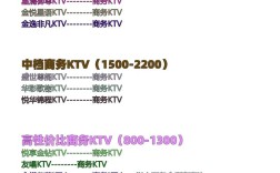 开个水吧投资要多少钱？