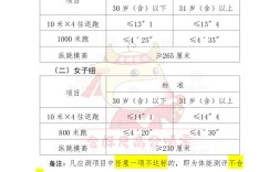 山西政法干警体检有哪些具体要求？