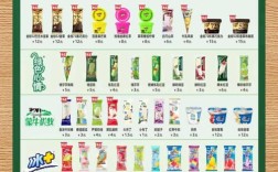 雪糕批发投资门槛到底有多高？